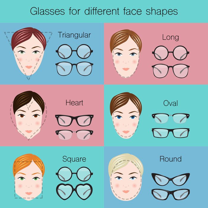 Guide des lunettes adaptées à chaque forme de visage féminin : ovale, rond, carré, cœur, long, triangulaire